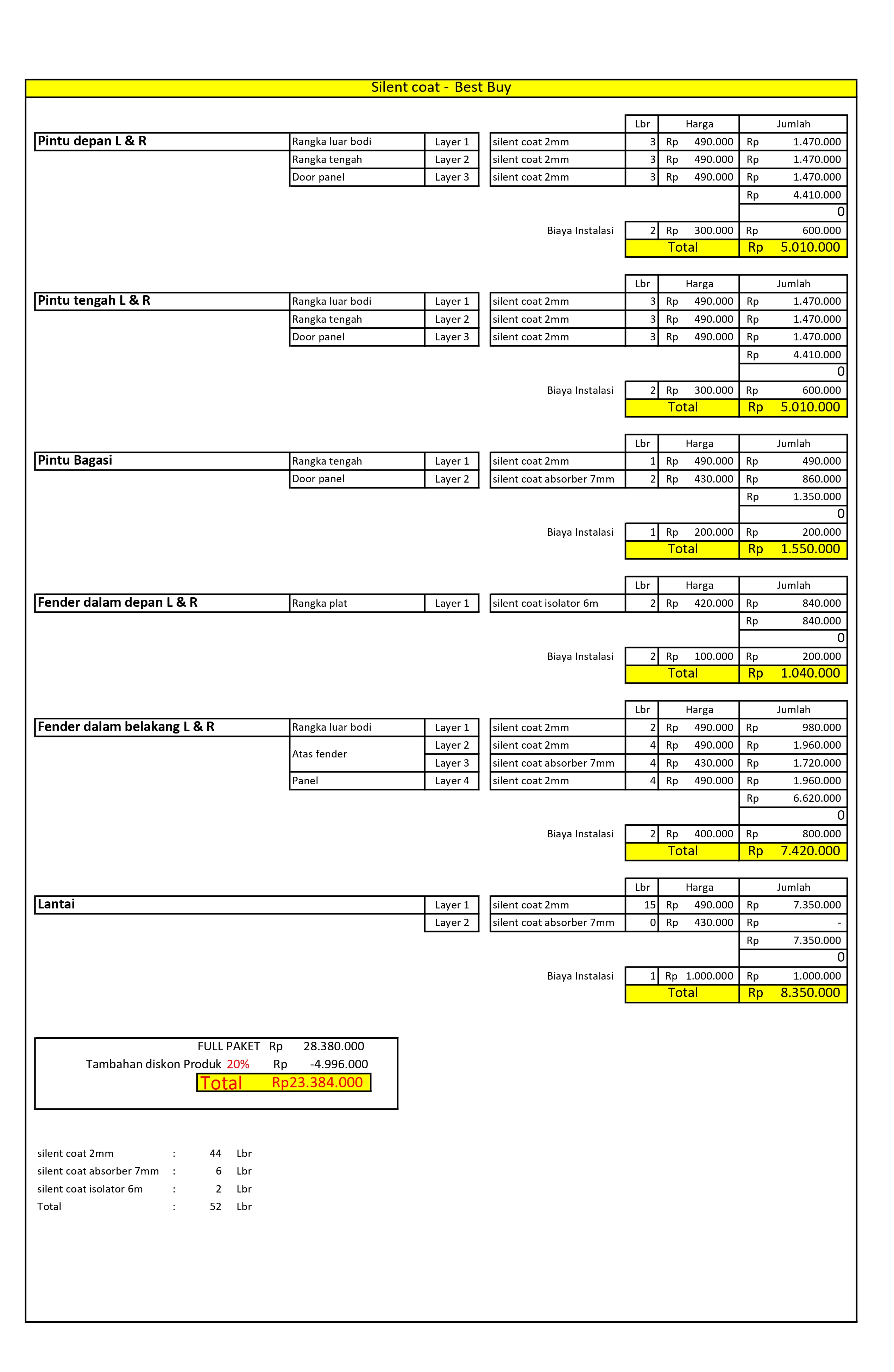 silentcoat2mm, Innovation Car Audio, audio mobil terbaik Jakarta, mengatasi audio mobil ngcekrek, suara mobil berisik solusi, agar mobil tidak panas, audio mobil standar upgrade, review toko audio mobil terpercaya Jakarta, biaya pasang peredam suara mobil, harga pasang sound system mobil lengkap, peredam suara mobil Jakarta, toko audio mobil Jakarta, keuntungan pasang peredam mobil, rekomendasi speaker mobil terbaik 2024, perbedaan audio mobil aktif dan pasif, tips memilih toko audio mobil, cara merawat sound system mobil, harga pasang audio mobil semua tipe, jasa audio mobil Jakarta, spesialis audio mobil Jakarta, pemasangan peredam suara mobil, peredam panas dan bising mobil, stikering mobil anti panas, peredam mobil murah Jakarta, peredam mobil berkualitas, peredam mobil stp, toko audio mobil 24 jam, audio mobil buka hari minggu, bengkel audio mobil terdekat, service audio mobil, tempat cuci mobil plus audio, peredam mobil dynamat, insulasi mobil lengkap, peredam kabin mobil, atasi bising mobil, modifikasi audio mobil premium Jakarta, pemasangan speaker mobil Jakarta, upgrade sound system mobil, head unit mobil terbaik, amplifier mobil Jakarta, subwoofer mobil Jakarta, tuning audio mobil professional, sound system mobil mewah, audio mobil untuk jazz, audio mobil untuk rock, audio mobil EDM, audio mobil Jakarta Selatan, audio mobil Jakarta Timur, audio mobil Jakarta Barat, audio mobil Jakarta Utara, audio mobil Jakarta Pusat, toko audio mobil terdekat, jasa audio mobil keliling Jakarta, jual speaker pioneer mobil, jual amplifier audison, harga peredam mobil stp, distributor dynamat Jakarta, audio mobil jbl, audio mobil focal, audio mobil morel, audio mobil helix, Paket Audio, Paket Peredam, paket peredam mobil